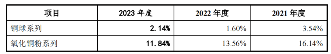 江南新材IPO：扣非净利大幅波动，毛利率不足5%