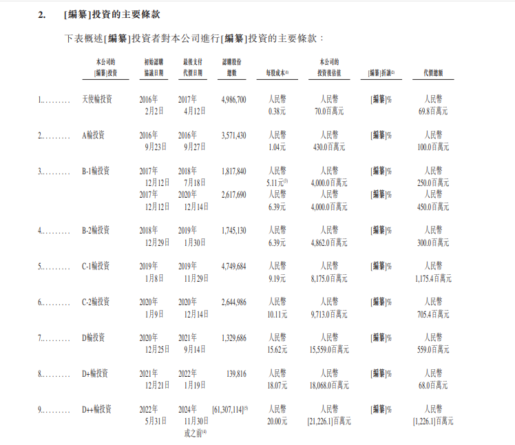 特斯联赴港IPO：9轮融资估值增320倍，光控、京东科技及商汤参投