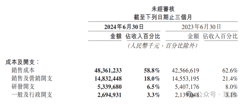 美团新业务续亏40亿，王兴开始变阵了