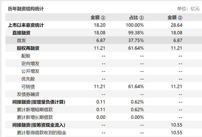 明阳电路前总经理离职后大手笔减持，投资获利超10倍