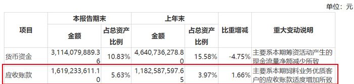 猪价起飞却带不动股价，大北农超70亿短期资金缺口何解？