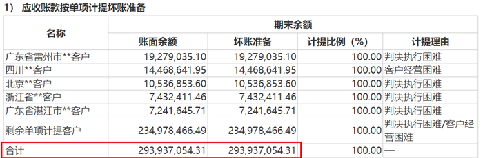 猪价起飞却带不动股价，大北农超70亿短期资金缺口何解？