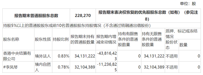 猪价起飞却带不动股价，大北农超70亿短期资金缺口何解？