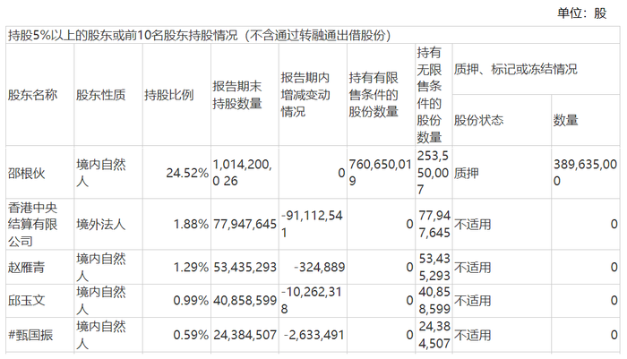 猪价起飞却带不动股价，大北农超70亿短期资金缺口何解？