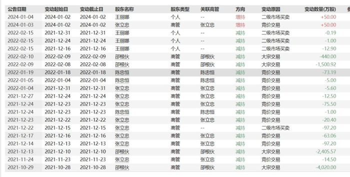 猪价起飞却带不动股价，大北农超70亿短期资金缺口何解？