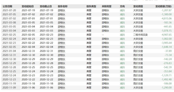 猪价起飞却带不动股价，大北农超70亿短期资金缺口何解？