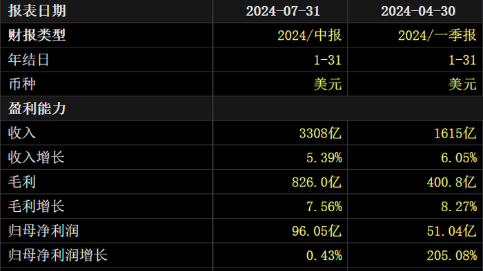 京东还需要沃尔玛吗？