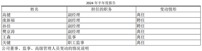 华为鸿蒙智行四大合作车企，为何北汽蓝谷还在亏损？