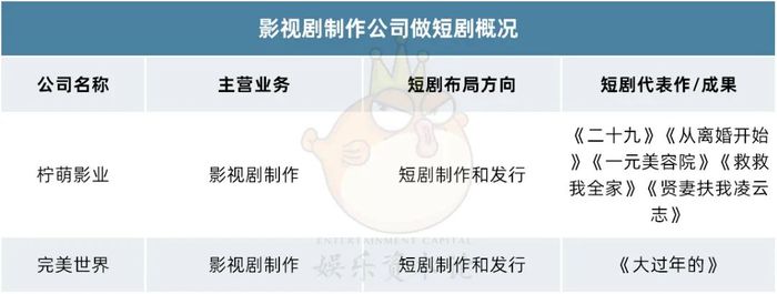 上市公司做短剧：起大早赶晚集，谁吆喝谁在赚？