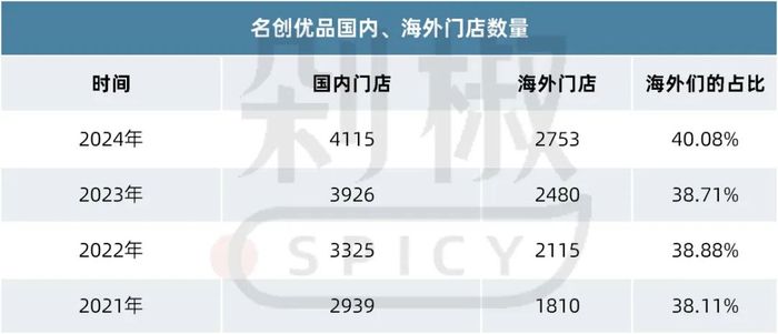 名创优品半年IP授权费高达1.83亿，这笔钱花给了谁？