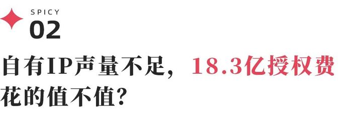 名创优品半年IP授权费高达1.83亿，这笔钱花给了谁？