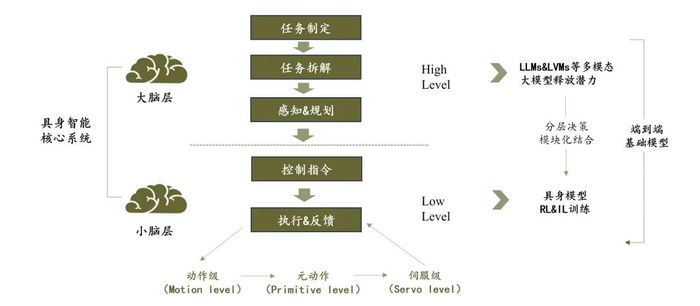 具身智能“奇点”将至，商业化落地还有几道坎？