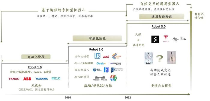 具身智能“奇点”将至，商业化落地还有几道坎？