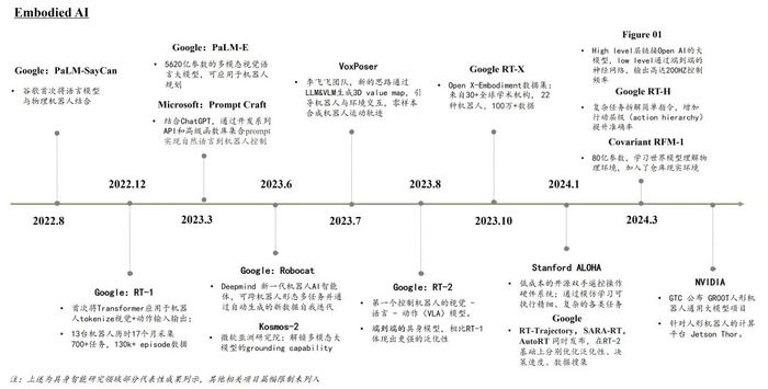 具身智能“奇点”将至，商业化落地还有几道坎？