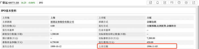 广誉远上半年增利不增收，多年财务造假阴云已散？