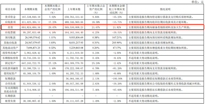 广誉远上半年增利不增收，多年财务造假阴云已散？