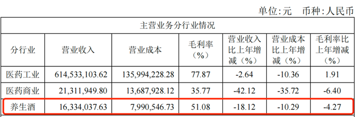 广誉远上半年增利不增收，多年财务造假阴云已散？