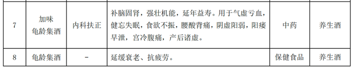 广誉远上半年增利不增收，多年财务造假阴云已散？