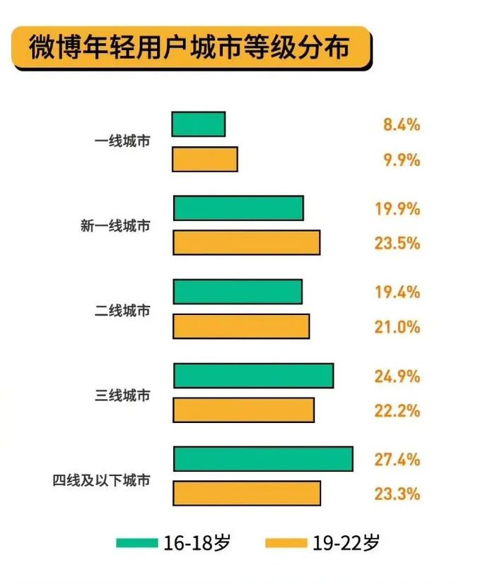 微博早就没有“人味儿”了