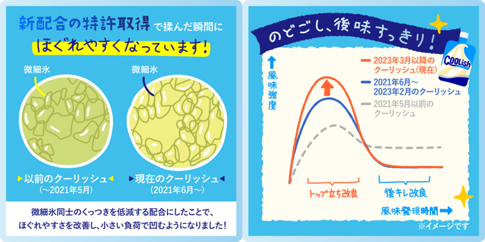 把冰淇淋装进果冻袋，就能畅销20年？