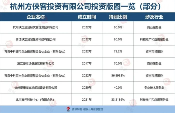 珀莱雅董事会“异动”