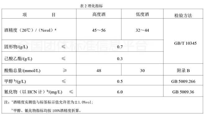 今世缘还没出江苏，国缘四开却成了“中国销量第一”？