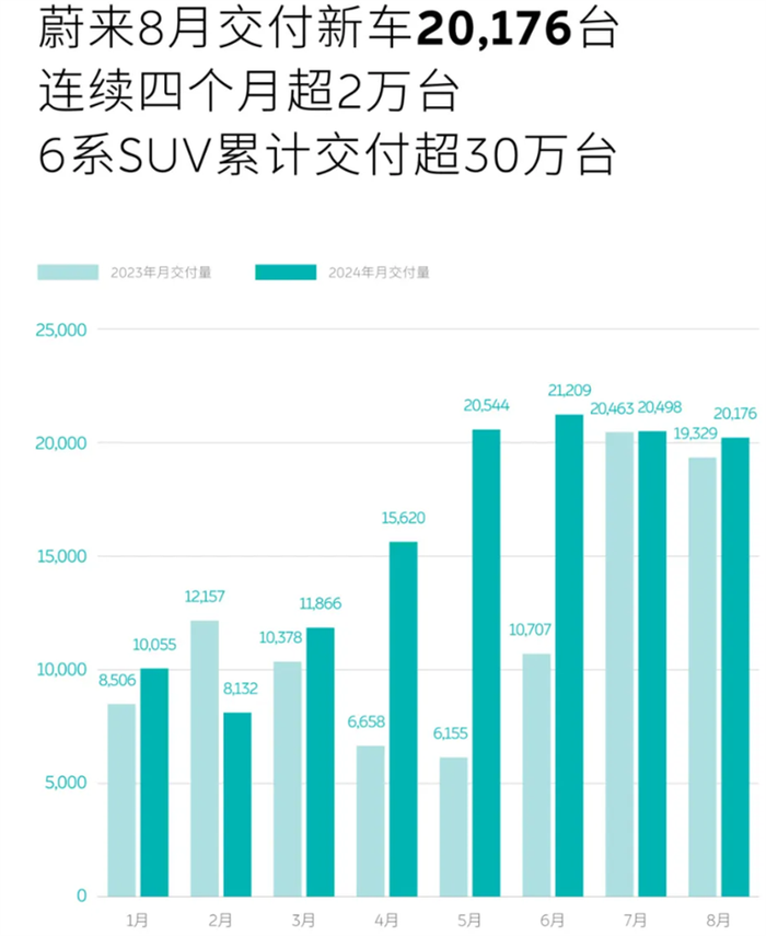 理想鸿蒙智行差距翻倍，小米连续三个月破万，16家车企交出8月成绩单