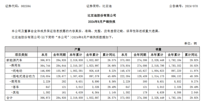 理想鸿蒙智行差距翻倍，小米连续三个月破万，16家车企交出8月成绩单