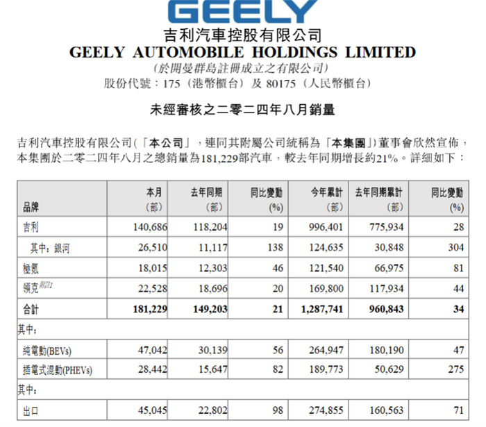 理想鸿蒙智行差距翻倍，小米连续三个月破万，16家车企交出8月成绩单