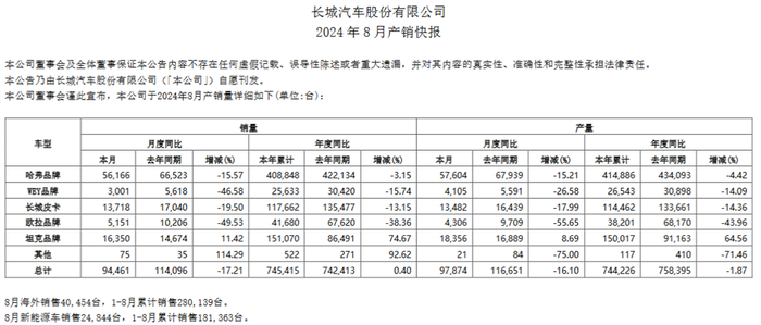 理想鸿蒙智行差距翻倍，小米连续三个月破万，16家车企交出8月成绩单