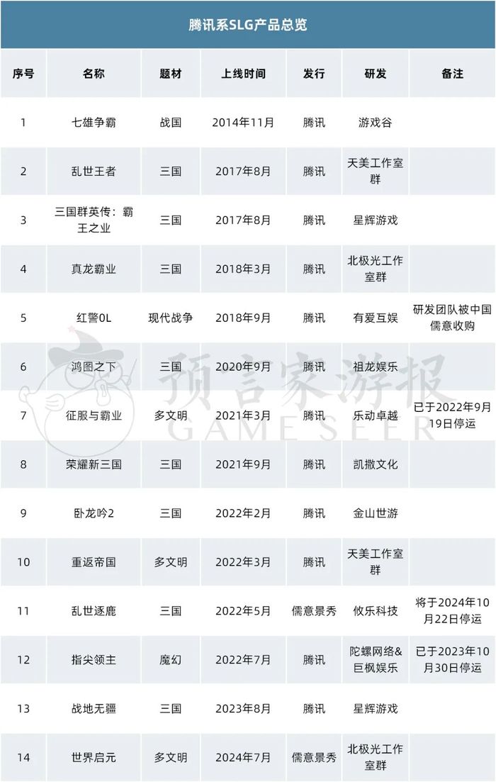 八大游戏厂商“论剑”最强暑期档，谁是最大赢家？