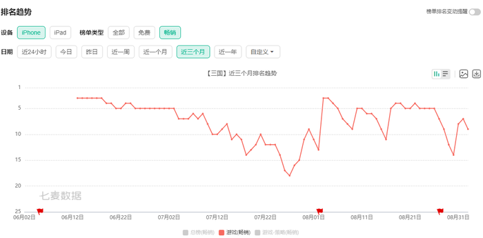 最残酷的暑期档，最热闹的游戏市场