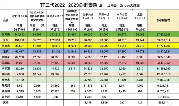 李飞累了，TF三代慌了