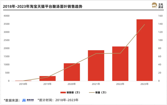 “酸汤”这个上瘾赛道，连咖啡品牌都要挤一脚