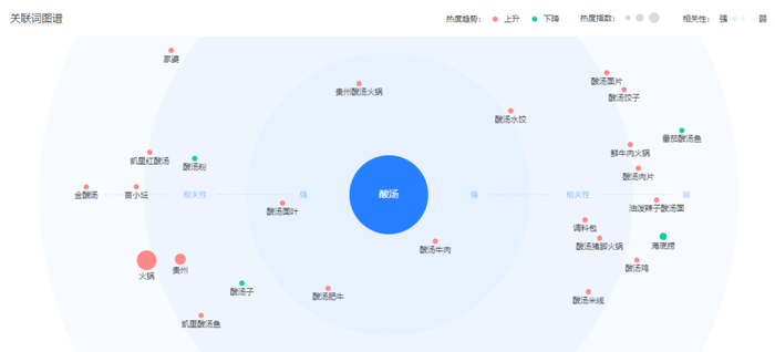 “酸汤”这个上瘾赛道，连咖啡品牌都要挤一脚