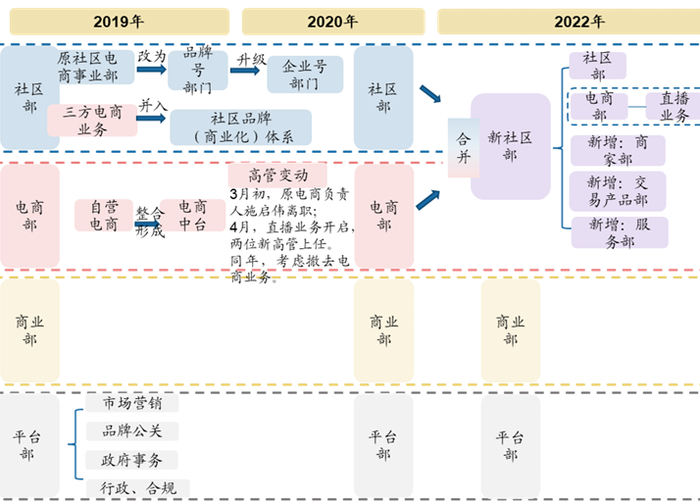 小红书需要一场“内斗”