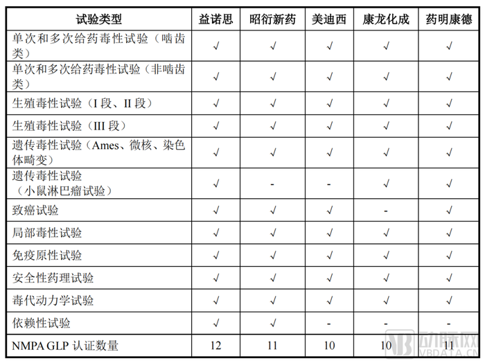 明星CRO上岸，今年第一家科创板上市药企诞生了