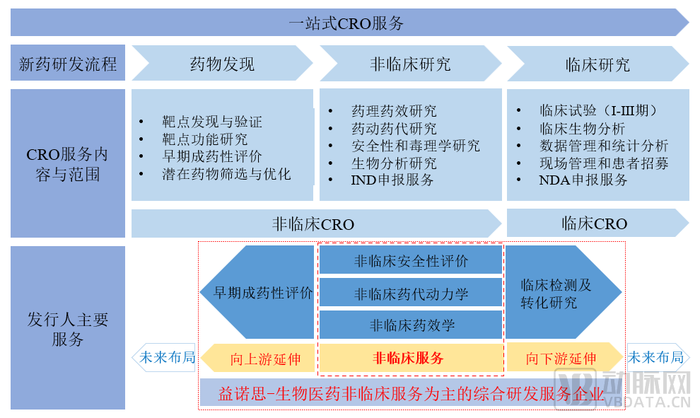 明星CRO上岸，今年第一家科创板上市药企诞生了