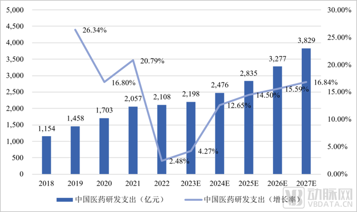 明星CRO上岸，今年第一家科创板上市药企诞生了