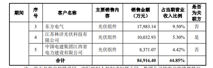 三峡集团或淡出一道新能，接盘方来自跨界？