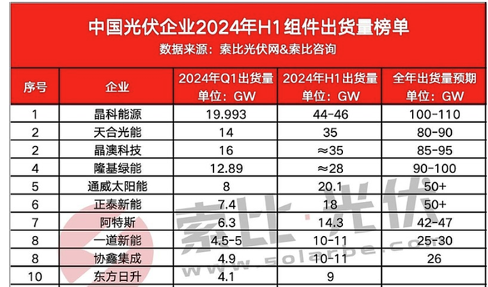 三峡集团或淡出一道新能，接盘方来自跨界？