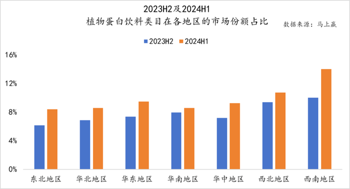 数读“植物蛋白饮料”：“旧瓶新酒”还是“古树新芽”？