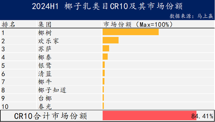 数读“植物蛋白饮料”：“旧瓶新酒”还是“古树新芽”？