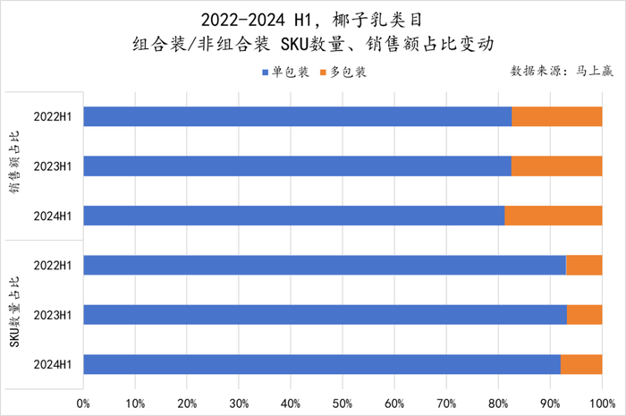 数读“植物蛋白饮料”：“旧瓶新酒”还是“古树新芽”？