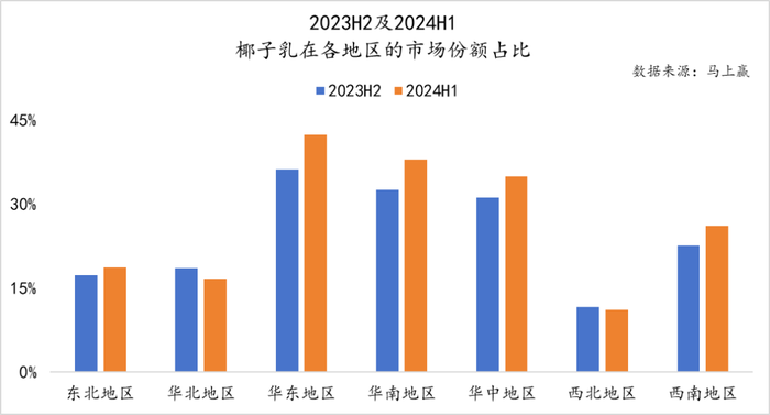 数读“植物蛋白饮料”：“旧瓶新酒”还是“古树新芽”？