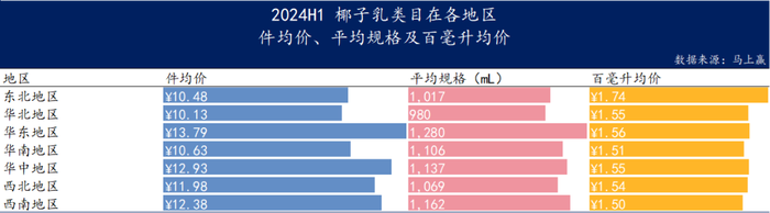 数读“植物蛋白饮料”：“旧瓶新酒”还是“古树新芽”？