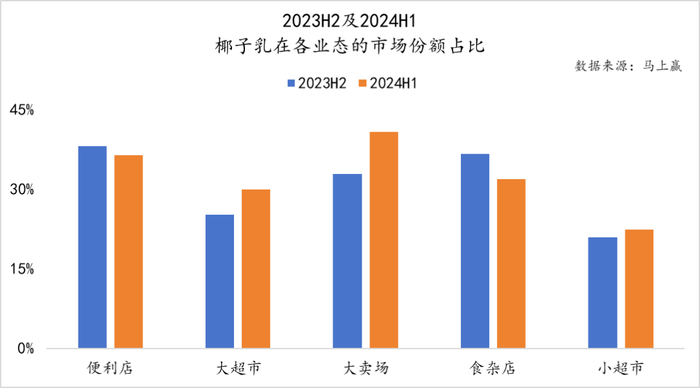 数读“植物蛋白饮料”：“旧瓶新酒”还是“古树新芽”？