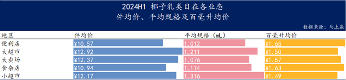 数读“植物蛋白饮料”：“旧瓶新酒”还是“古树新芽”？