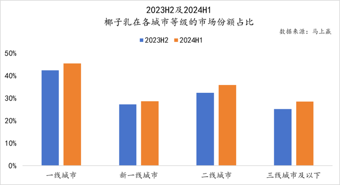 数读“植物蛋白饮料”：“旧瓶新酒”还是“古树新芽”？