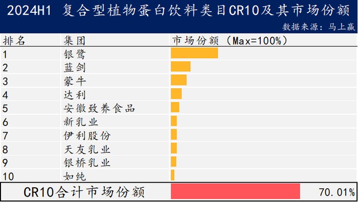 数读“植物蛋白饮料”：“旧瓶新酒”还是“古树新芽”？